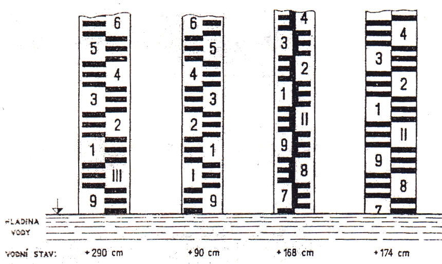 Obrázek – Příklady správného čtení údajů na vodočetné lati. 